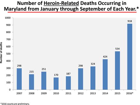Heart Stopping Death Toll Skyrockets As Designer Opioids Infiltrate