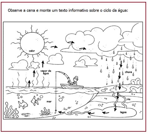 Ciclo Da água Sala De Aula Profª Rérida Kids Nature Activities
