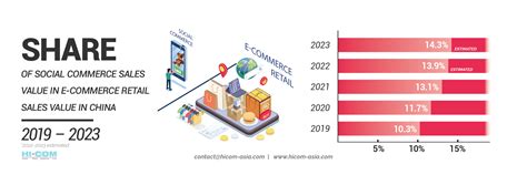 8 Biggest Chinese Marketing Trends To Watch In 2022 I Hi Com