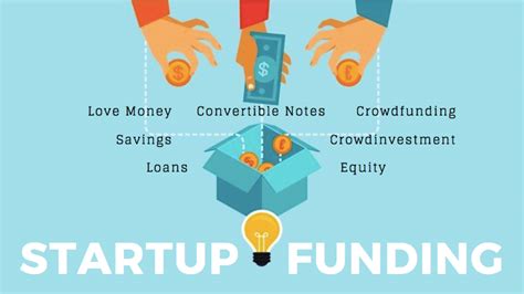 How Does A Startup Get New Funding 16 Types Of Startup Funding And Its