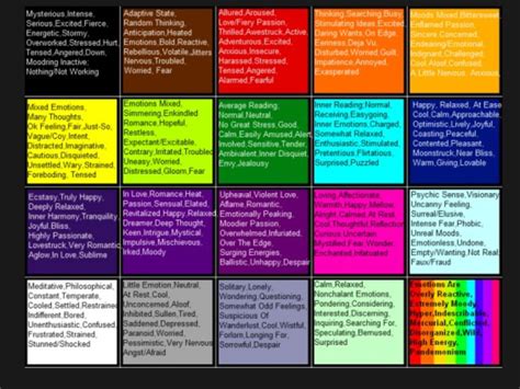 Mood Ring Colors And Meanings Chart