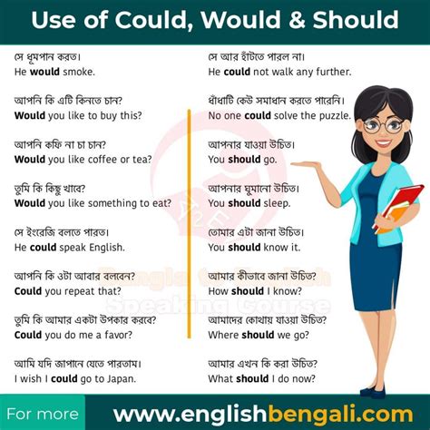 Could Should And Would Learn Modal Verbs English Grammar