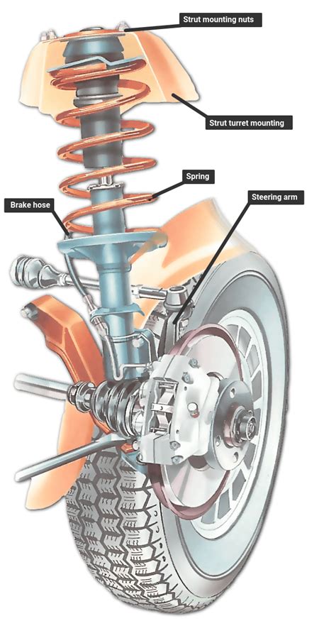 Learn how to replace front or rear struts in your car. Unit-replacement strut