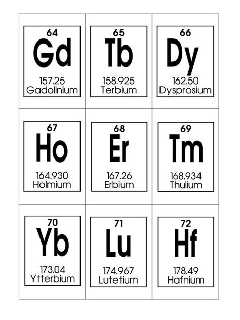 Free Printable Periodic Table Of Elements Flash Cards Forlke