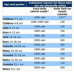 Counting Calories Calorie Intake Vs Calories Burned