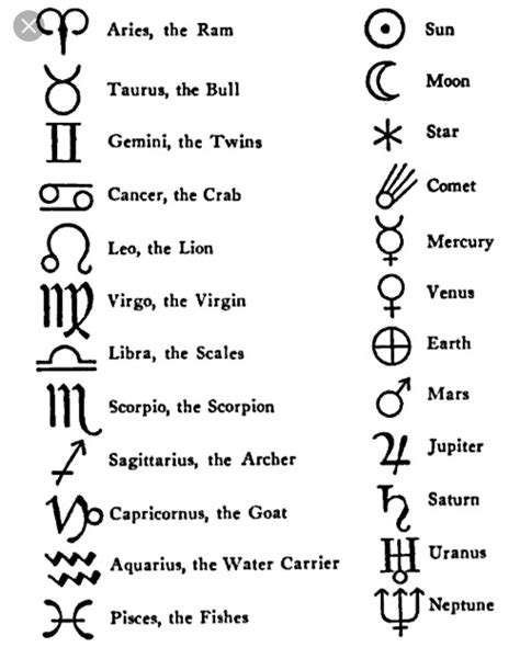 Your Zodiac Symbols Their Meaning And Its Effect On You