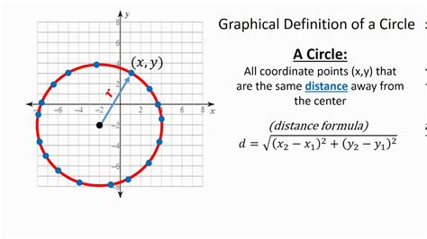 Equation Of A Circle Youtube