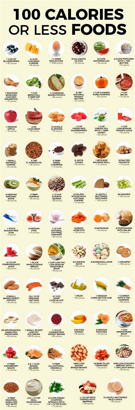 100 Calories Or Less Foods Chart Healthyfood Healthyeating Follow
