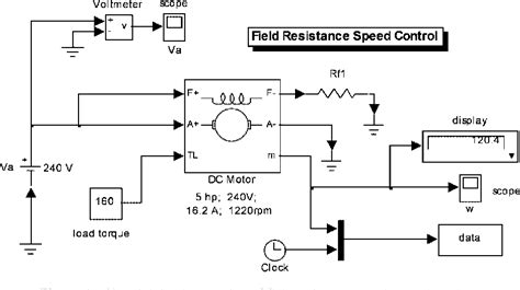 Dc Motor Speed Control Methods Using Matlabsimulink And Their