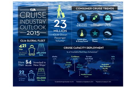 clia travel agents remain key to cruise travel