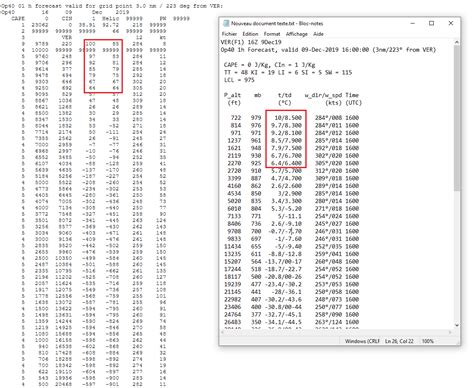 Extended Temperature Forecastsoundnik Detail