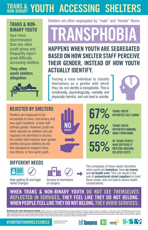 The term nonbinary was created as a reaction to the societal binary dividing human beings into males and females. Trans and Non-Binary Youth Accessing Shelters - The519