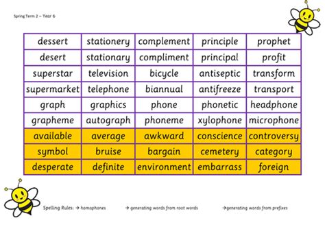 Year 6 Spelling Bee Mats Teaching Resources