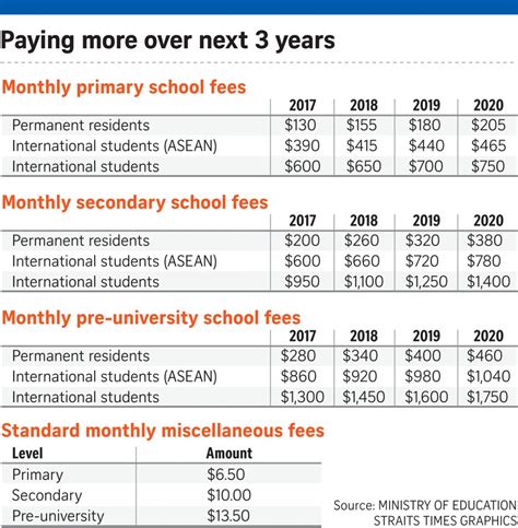 School Fees Going Up For Foreigners And Prs Ea Study