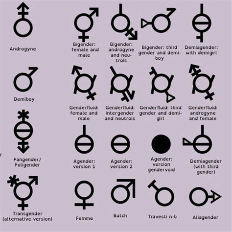 Gender Types