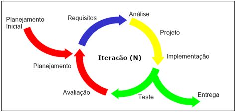 Arriba Imagen Modelo Iterativo Incremental Software Abzlocal Mx