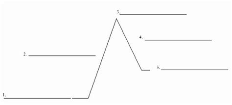 Blank Plot Diagram Elegant Blank Plot Diagram Worksheet The Best