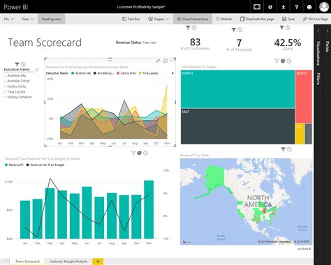 Power Bi Weekly Service Update Microsoft Power Bi Blog Microsoft