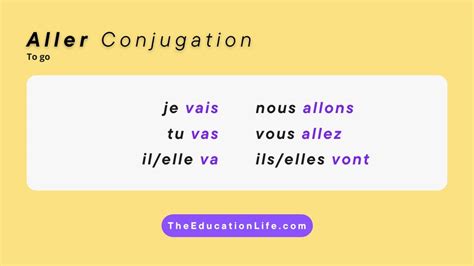 The Use Of Conjugation Of Aller Verb In French The Education