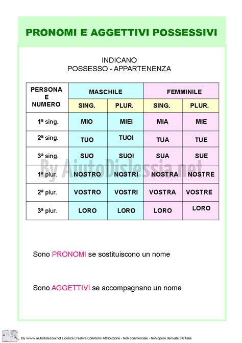 Testi in francese da leggere con domande di comprensione del testo. Grammatica - Analisi grammaticale | AiutoDislessia.net nel ...