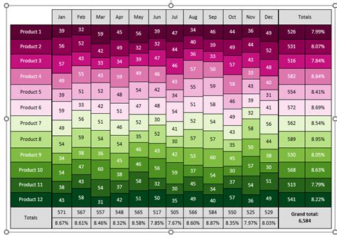 How To Create Marimekko Chart Mekko Chart In Excel