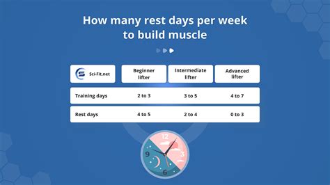 How Many Rest Days Do You Need In A Week A Recovery Guide