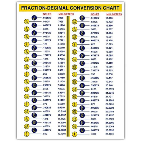 Fraction Decimal Conversion Chart For Designers Engineers Mechanics