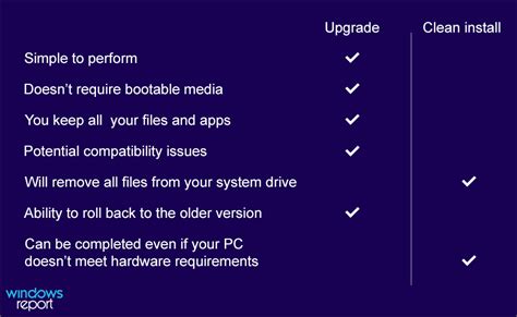 Windows 11 Upgrade Or Clean Install Get Latest Windows 11 Update