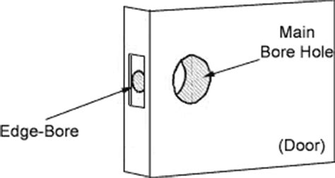 We did not find results for: Door Hardware Glossary of Terms - Homestead Hardware