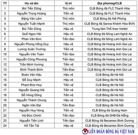 Ngoài kozlowski, danh sách đội tuyển ba lan dự euro 2020 vẫn bao gồm những cái tên thuộc như cánh chim đầu đàn quả bóng vàng 2020 robert lewandowski, wojciech szczesny, lukasz fabianski, jan bednarek, mateusz klich hay grzegorz krychowiak. Danh sách đội tuyển Việt Nam dự Asian Cup 2019 (Cập nhật ...