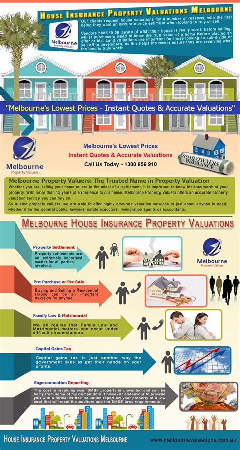 Visit our site http://www.melbournevaluations.com.au/ for more