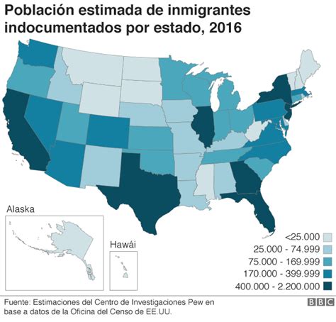 5 Gráficos Que Explican La Actualidad De La Migración Ilegal En Estados