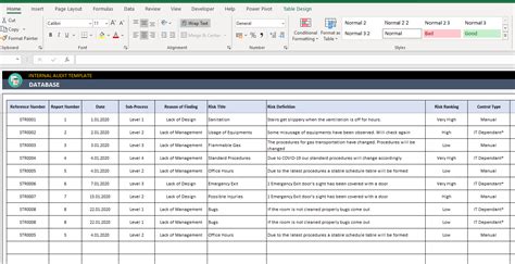Internal Audit Excel Template Audit Report And Metrics