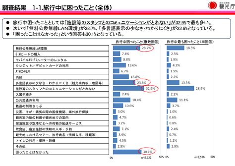 訪日外国人観光客の不満！訪日旅行で困ったところトップ3 マップルのインバウンドプロモーション