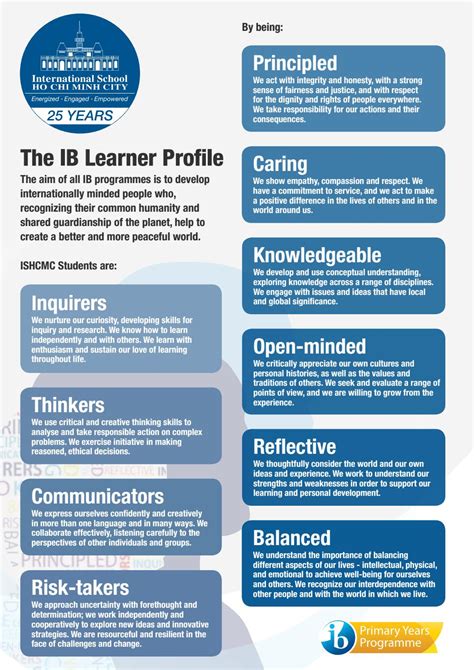 UOI Sheet by ISHCMC - Issuu