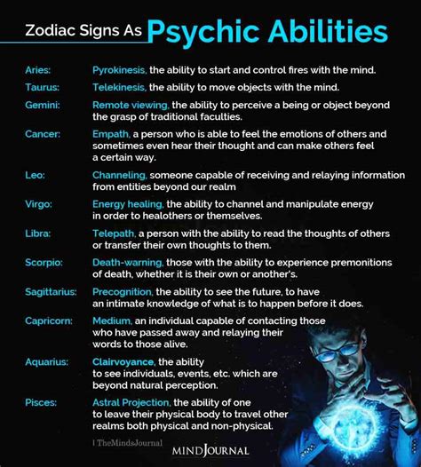Zodiac Signs As Psychic Abilities