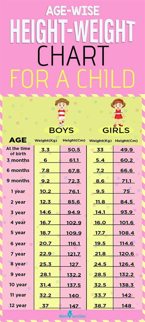 Pediatric Height Weight Chart