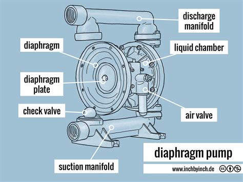 Inch Technical English Pictorial Diaphragm Pump