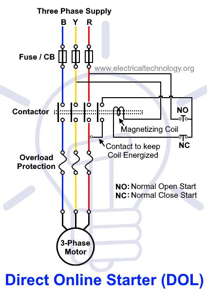 Dol Starter Direct Online Starter For 1 And 3 Phase Motors