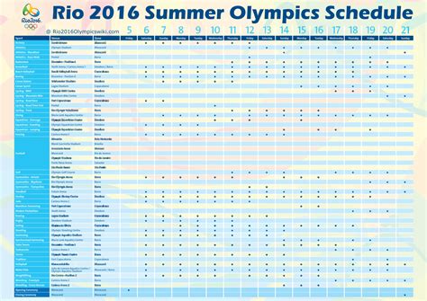 Rio Olympics 2016 Schedule Venues And Dates