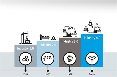 Revolusi industri 4.0 bahkan diyakini dapat meningkatkan perekonomian dan kualitas kehidupan secara signifikan. Generasi Milenial dan Prospek Revolusi Industri 4.0 ...