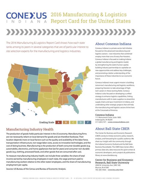 2016 Manufacturing And Logistics Report Card For The United States