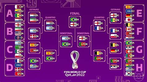 Chave De Grupo Copa Do Mundo 2022 Brasil
