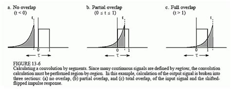 Convolution Hot Sex Picture