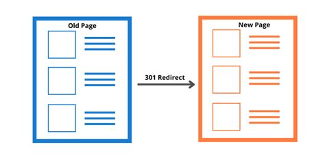 Complete Guide To 301 Redirects And When Should You Use One