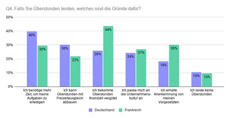 So sehen sie die partie heute live im zdf. Deutschland vs. Frankreich - Wer arbeitet mehr und warum ...