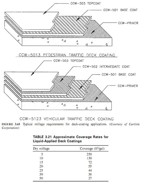 For example you select the cards you have. Builder's Engineer: DECK-COATING APPLICATION