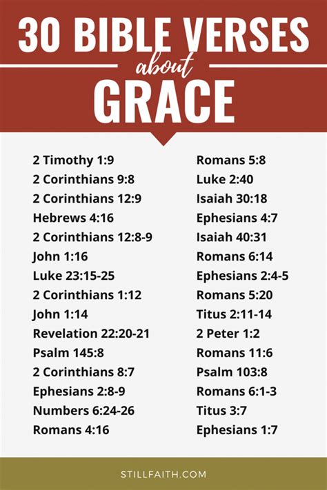 127 Bible Verses About Grace Kjv