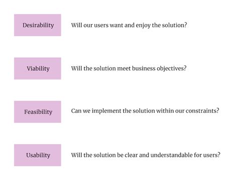 What Is Assumption Mapping Complete Guide With Examples Sharethelinks