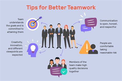Right Skills for Teamwork That Every Member Must Possess - Top In The Town